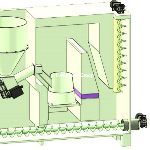Worm Gearbox And Helical Reducers For The Biomass Boiler Sector ( FireTecno Pellet Boilers, Multi Fuel Boilers, Etc.).